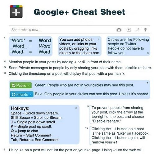 G+ Cheat Sheet